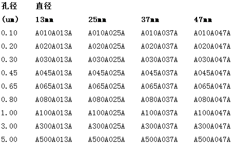 A045A037A-日本东洋37mm混合纤维素酯膜0.45um孔径