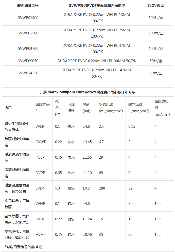 GVWP04700-Millipore亲水PVDF光面0.22um表面滤膜