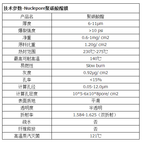 800284-GE沃特曼Nuclepore径迹蚀刻膜0.8um孔径