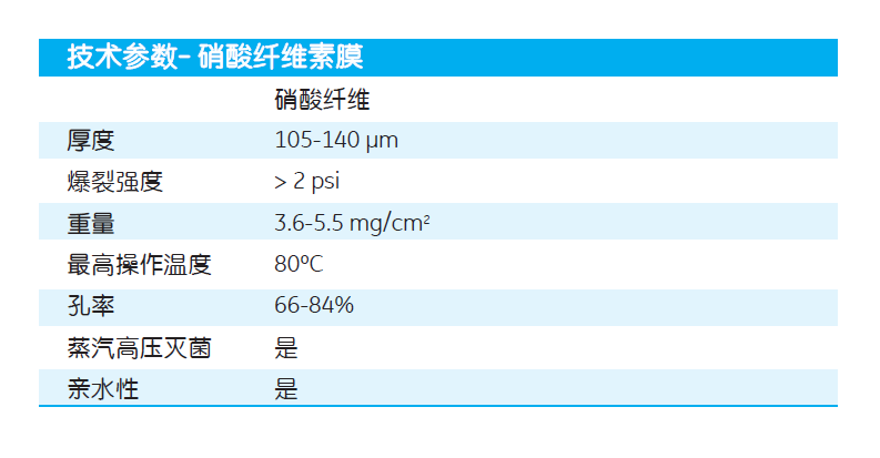 7188-002-whatman孔径0.8um硝酸纤维素膜NC膜