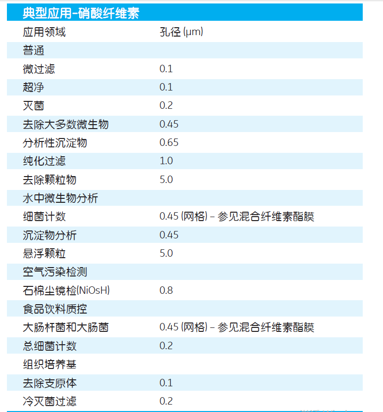 7188-002-whatman孔径0.8um硝酸纤维素膜NC膜