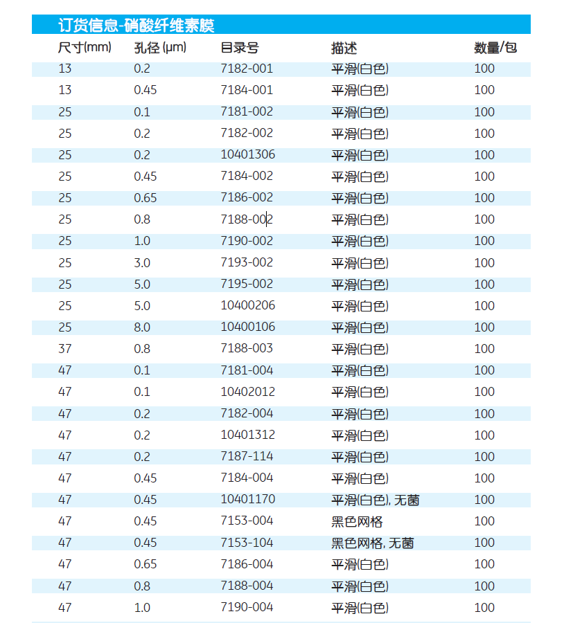 7188-002-whatman孔径0.8um硝酸纤维素膜NC膜