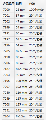 7203-美国PALL 颇尔PM2.5检测石英滤纸90mm直径