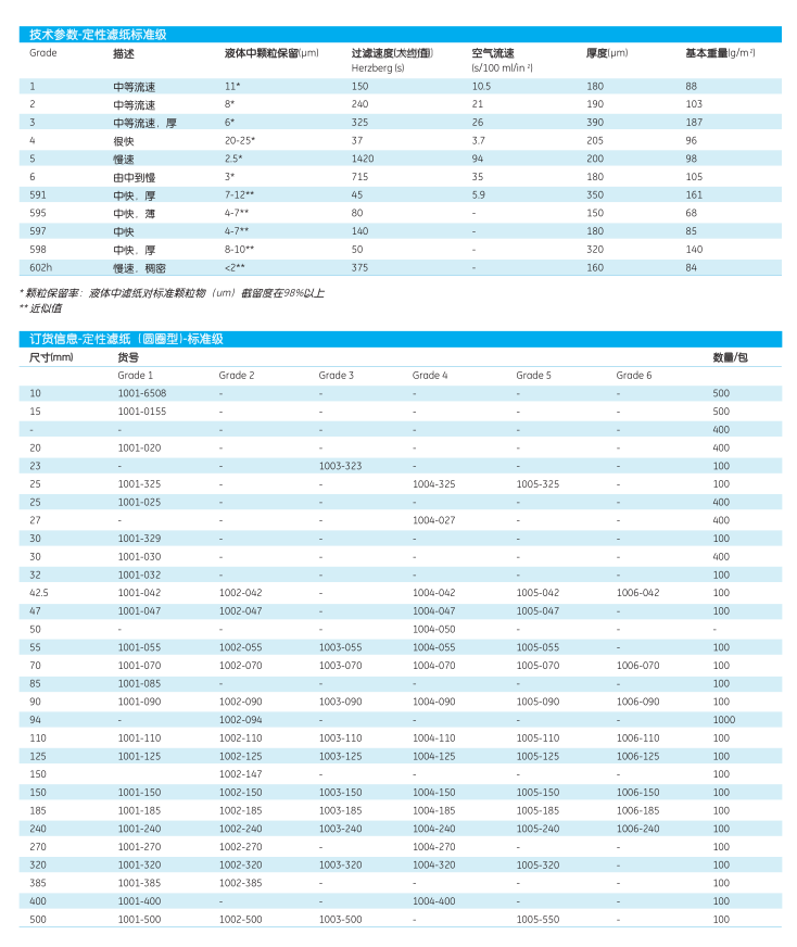 1001-270-whatman方形1号定性滤纸270mm直径