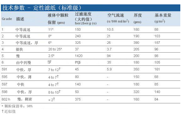 1002-094-英国*滤纸grade2定性滤纸94mm直径