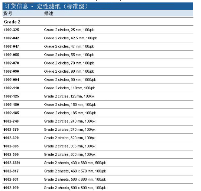 1002-094-英国*滤纸grade2定性滤纸94mm直径