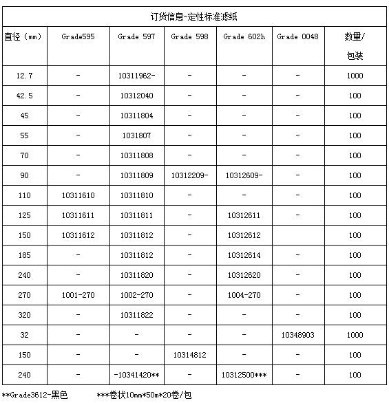 10311811-沃特曼Grade597定性滤纸125mm直径