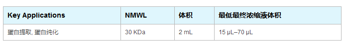 UFC203024-美国millipore超滤管2ml 30kd超滤离心管