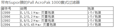 12992-PALL颇尔Supor膜AcroPak1000囊式过滤器