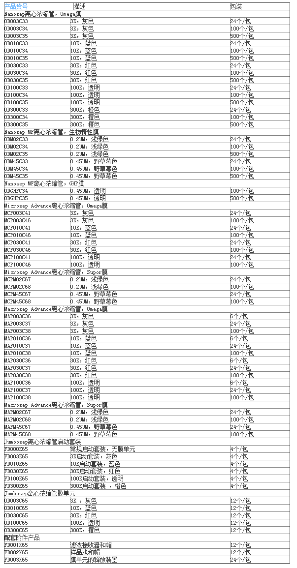 MAP003C36-PALL 3KD超滤浓缩管