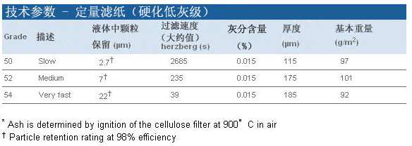 1450-110-GE Whatman50号硬化低灰级定量滤纸