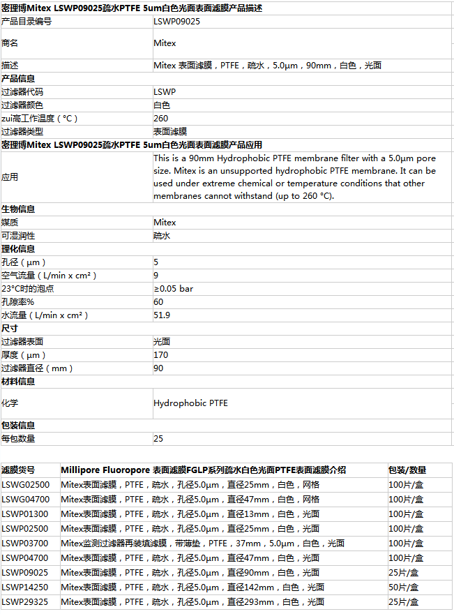 LSWP04700-Merck密理博聚四氟乙烯疏水性PTFE滤膜