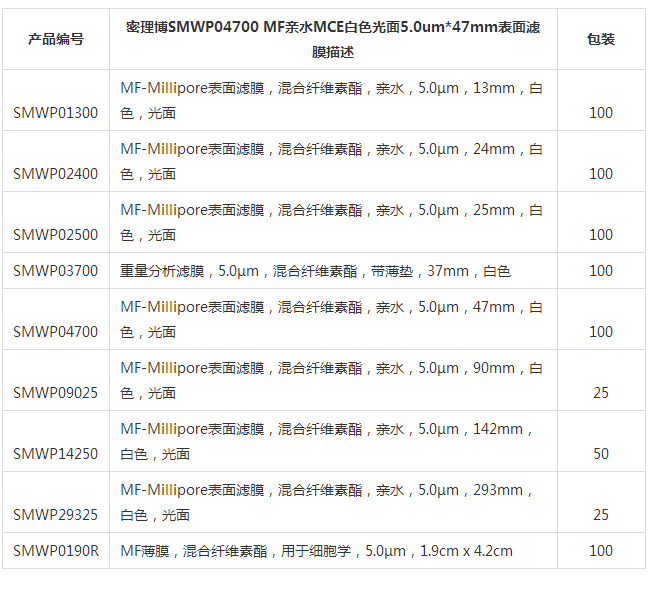 SMWP02500-Millipore孔径5.0um混合纤维素酯滤膜