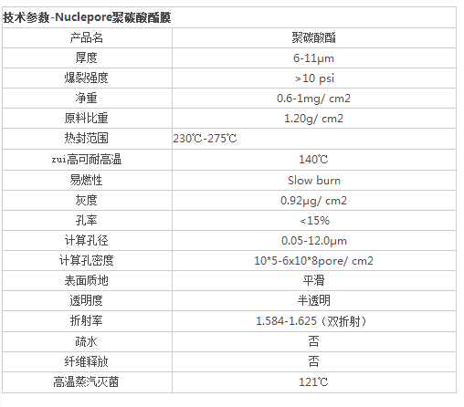 111108-英国whatman 聚碳酸酯滤膜0.6um*47mm