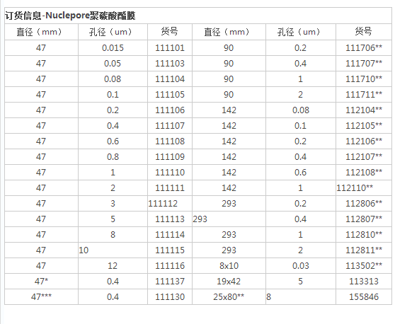 111108-英国whatman 聚碳酸酯滤膜0.6um*47mm