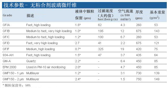 1822-055-WHATMAN GF/C无粘合剂玻璃纤维滤纸