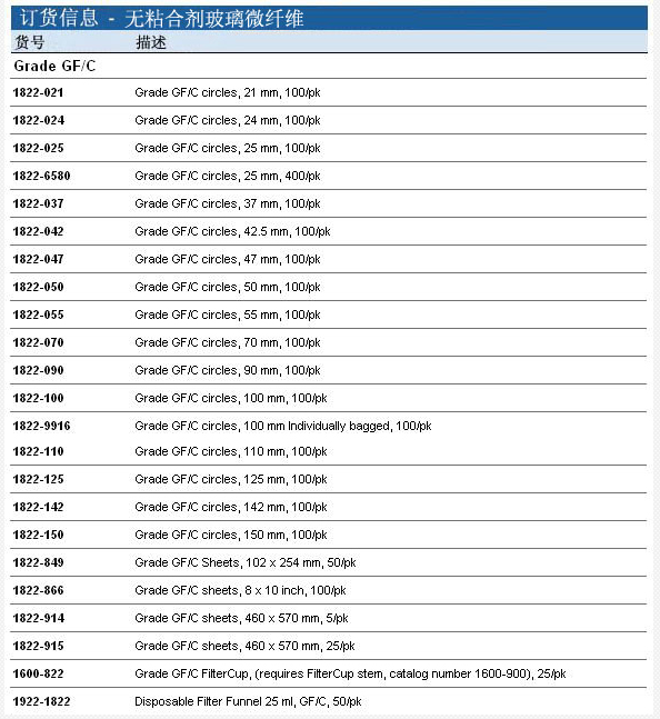 1822-055-WHATMAN GF/C无粘合剂玻璃纤维滤纸