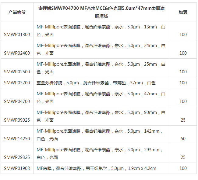 SMWP04700-默克密理博5um白色光面混合纤维素酯膜