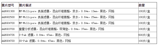 AABG02500-MF-Millipore亲水性黑色混合纤维素表面滤膜