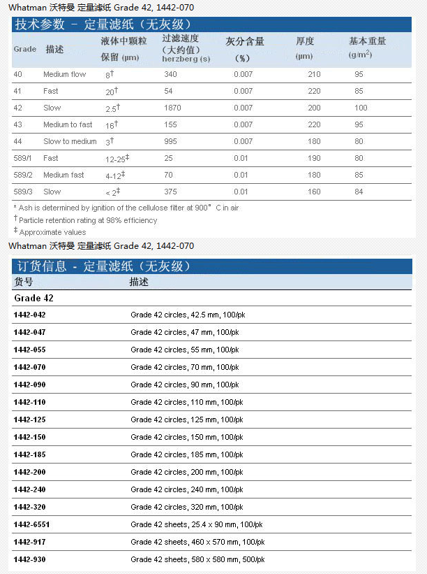 1442-070-Whatman Grade 42慢速定量滤纸