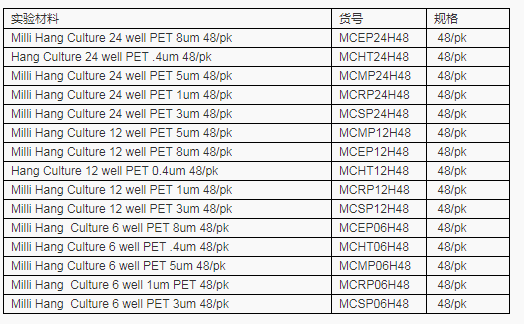 MCHT12H48-Millipore用于12孔悬挂式培养皿