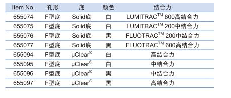 655077-葛莱娜Greiner 96孔高结合力 黑色微孔板