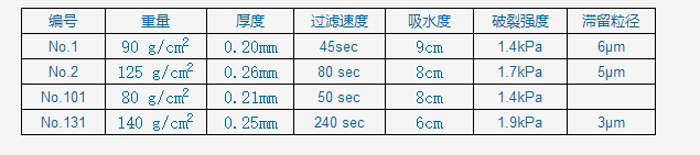 2/600x600mm-ADVANTEC尺寸600x600mm NO 2定性滤纸