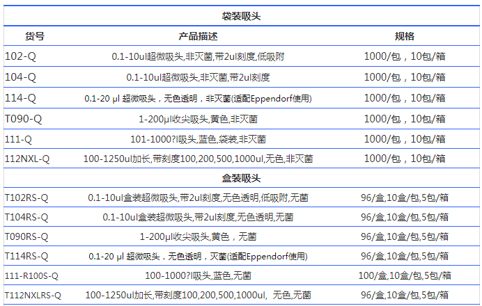 112NXL-Q-Thermo QSP非无菌加长 带刻度吸头