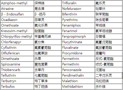 Pesticide Mixture Standard Solution PL-1-1 (each 20μg/ml Acetone Solution)                                                      农药混合标准溶液 PL-1-1 （各20μg/ml丙酮溶液中）            品牌：Wako