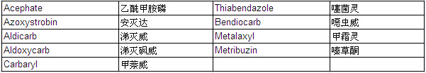 Pesticide Mixture Standard Solution PL-10-1 (each 20μg/ml Acetone Solution)                                                      农药混合标准溶液 PL-10-1 （各20μg/ml丙酮溶液中）            品牌：Wako