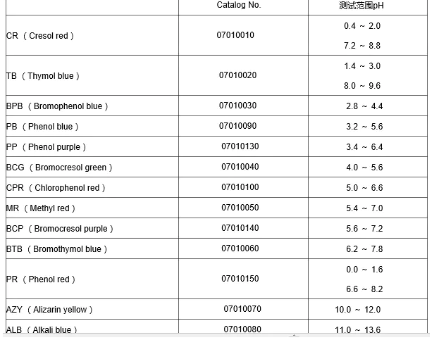 07010060-日本东洋TEST PAPER BTB PH试纸