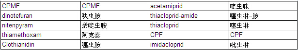 Neonicotinoid Pesticide Mixture Standard Solution(each 20μg/ml Acetonitrile Solution)                                                      新烟碱类农残混合标准溶液（每个20μg/ml溶于乙腈溶剂中）            品牌：Wako